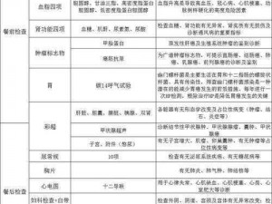 女性查体都查什么？关爱女性健康，体检套餐推荐