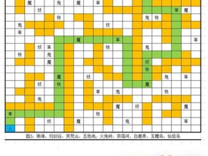 灵域修真：龙霸天下游戏攻略与活动详解