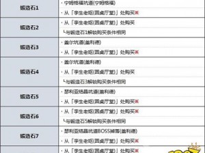 艾尔登法环失色锻造石全攻略：1-9级锻造石获取途径详解