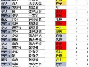 雷神周本隐秘探索：解锁不坏之金刚成就的攻略秘籍