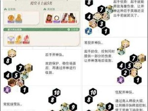 剑与远征诅咒梦境攻略：解析最佳阵容搭配，助力征战梦境之途