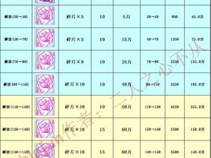 公主连结专武材料全攻略：专武制作流程与材料获取途径详解