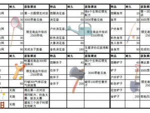 集合啦动物森友会道具获取攻略详解：道具获取途径及获取方法全面解析