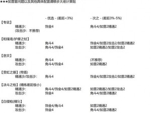 原神赛诺圣遗物优选攻略：探索最佳圣遗物搭配，助力赛诺战力飙升