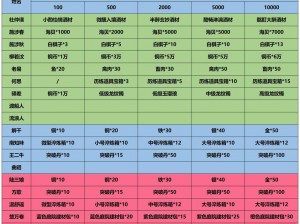 江湖悠悠：深度解析人物性格养成攻略与全NPC对话奖励指南