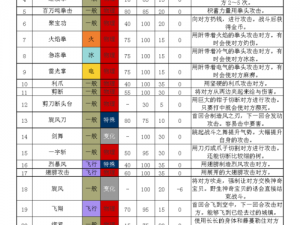 口袋妖怪复刻红蓝水都全面解析：属性特征技能搭配及实战应用探究