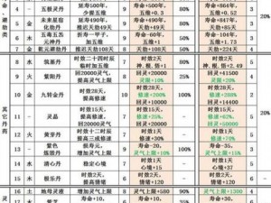 修仙家族模拟器之外门弟子历练成长指南