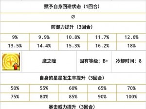 FGO红A怎么样？红A宝具技能属性图鉴