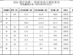 80e 理论电费——智能电表计费新革命