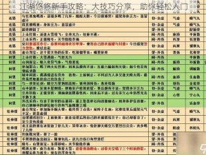 江湖悠悠新手攻略：大技巧分享，助你轻松入门