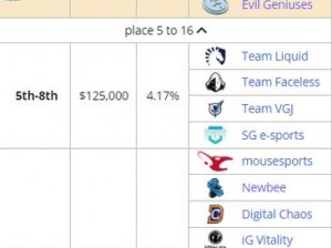Dota 2 TI11奖金池实时更新：掌握最新奖金池数据概览