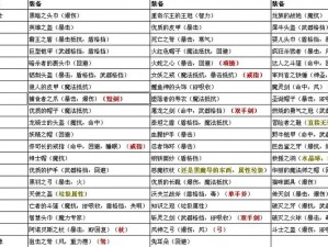 幻想江湖之绝世装备获取攻略秘籍