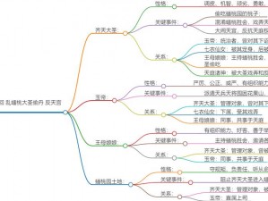 《少年西游记2：高老庄地窖宝箱位置全解析》