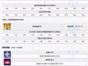 FGO女教皇若安技能宝具深度解析：技能强度与实战应用探讨