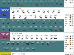 方舟生存进化游戏：药制作指南与技巧分享