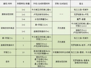 DNF卢克团队模式通关奖励大汇总：装备、材料、经验及金币丰厚回馈