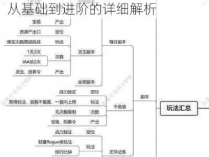 第滴血游戏安装流程与配置指南：从基础到进阶的详细解析