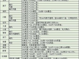 解析江湖武功等级的重要性：提升实力与地位的关键