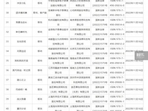 腾讯网易心动完美齐头并进：2022年11月版号名单游戏版号悉数获批