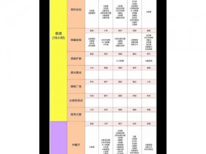 空之要塞启航角色红葵强度深度解析：技能属性与实战表现全面剖析