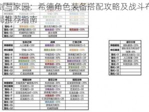 剑与家园：希德角色装备搭配攻略及战斗布局推荐指南