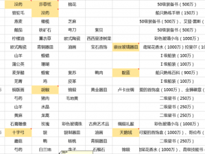 大航海之路占卜师职业技能深度解析：属性特性全方位探讨