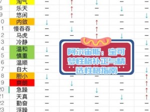 城市精灵GO性格选择攻略：影响属性与选择指南