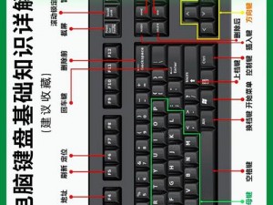 人间地狱键盘键位详解：览掌握电脑操作的秘密世界