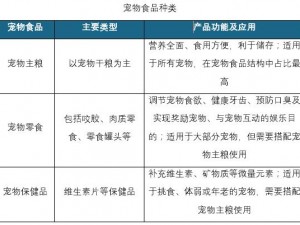 人畜禽 CORPORATION 最新版本，高品质宠物食品专家