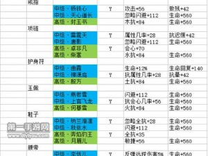 剑侠情缘手游华山论剑3V3搭配攻略：逍遥剑侠巅峰对决策略解析