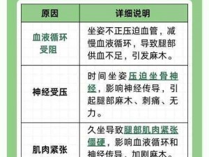 把腿抬高放墙上腿很麻怎么回事？——日本进口 RelaxWand 腿部按摩器，专业缓解腿部麻木