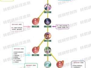 仙剑奇侠传新手攻略大全：入门玩法指南与游戏介绍