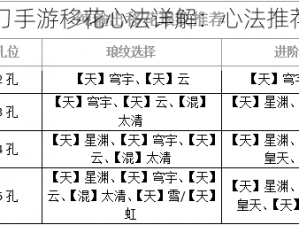 天涯明月刀手游移花心法详解：心法推荐与加点指南攻略