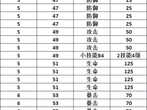 航海王热血航线新世界撒谎布获取攻略：解锁指南与策略探讨