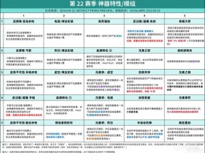 《命运2》热门辅助工具推荐及常用工具使用详情解析