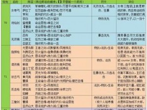 《派克帝国核心阵容搭配解析：策略英雄与战术全面指南》