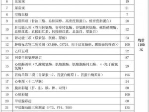 小雨体检经验分享如何选择适合自己的体检套餐