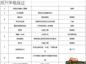 光明大陆声望获取攻略：各地区声望任务详解与提升策略探讨