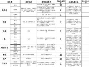 匿名代码配置需求详解：硬件和软件环境览表