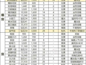 宝藏世界先锋卫士宝石装备选择与各宝石属性作用详解