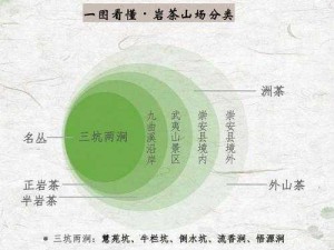 一二三产区的文化背景下的优质商品介绍