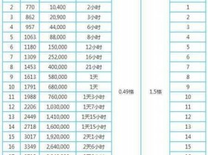 海岛奇兵火炮全面解析：升级所需时间与资源览