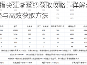 剑网3指尖江湖丝绸获取攻略：详解丝绸获取途径与高效获取方法