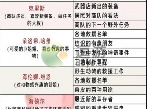 明日之后第季周末巡逻克里斯任务攻略大全：流程解析与攻略技巧全掌握