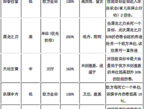 秦时明月手游本命英雄选择攻略：策略性解读天赋与成长之路全解析