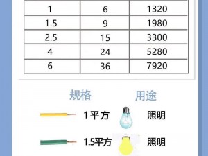 优质电工王军和马婷在家中向你介绍电线电缆