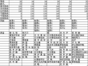 国王恩赐之兵种全属性效果详解：兵种特性与战斗能力览