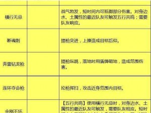 《剑侠世界手游家族副本攻略：破敌之道全解析》