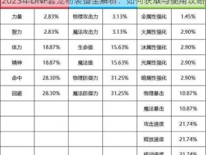 2023年DNF套宠物装备全解析：如何获取与使用攻略