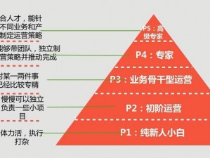 实况俱乐部新人成长之路：发展路线解析与成长策略指南